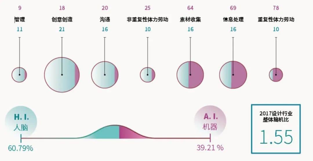 安世亞太：自動化時代人工智能如何改變設(shè)計，3D打印的新未來、新發(fā)展、新可能性