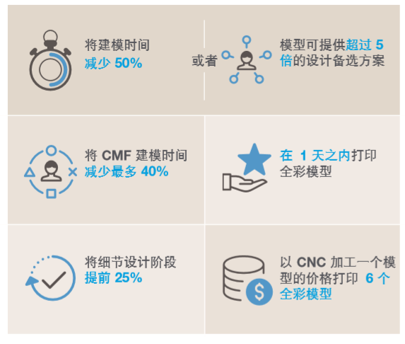 全彩3D打印模型如何快速改進產(chǎn)品設(shè)計的整個流程