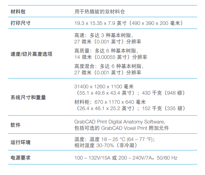 Stratasys J750 Digital Anatomy 打印機(jī)