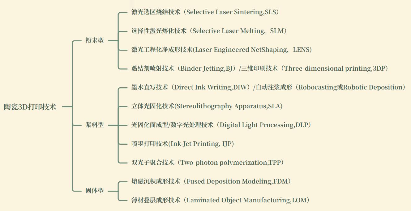 2024年3D打印陶瓷產(chǎn)業(yè)論壇即將舉辦歡迎報名參與